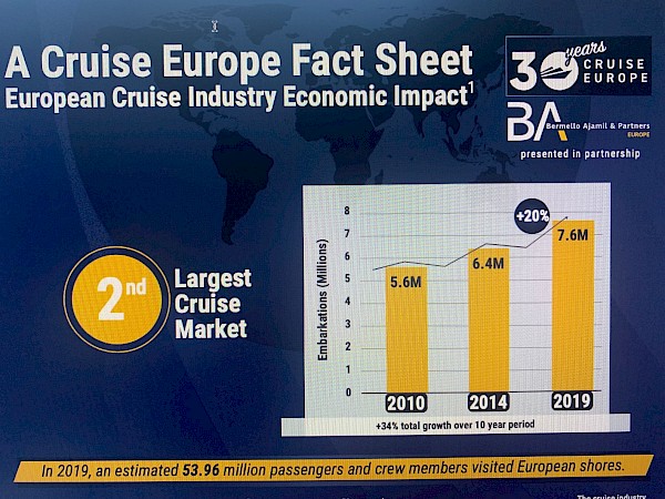 Cruise Europe publishes economic impact infographic (December 2021)