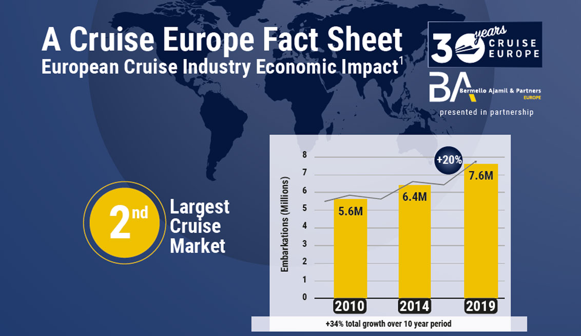 A Cruise Europe Fact Sheet